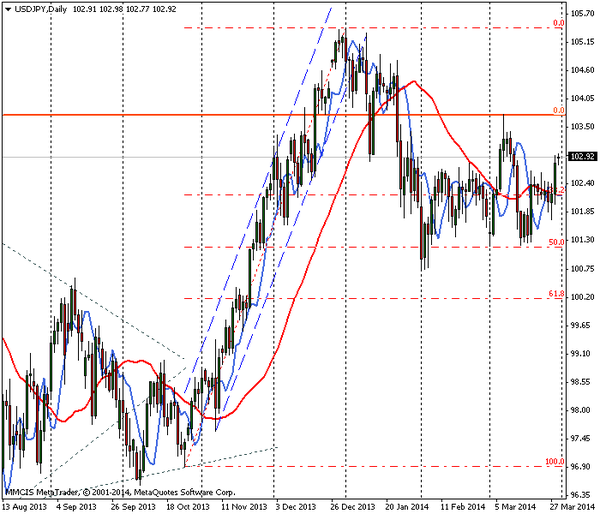 FOREX MMCIS group