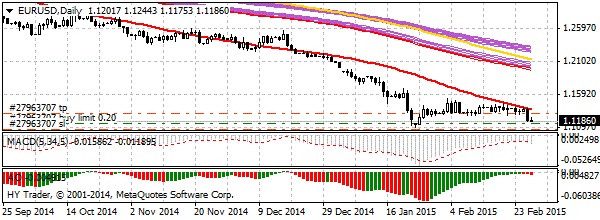 HY Markets