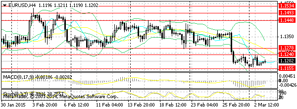 HY Markets