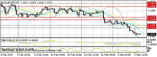 HY Markets