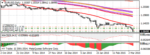 HY Markets