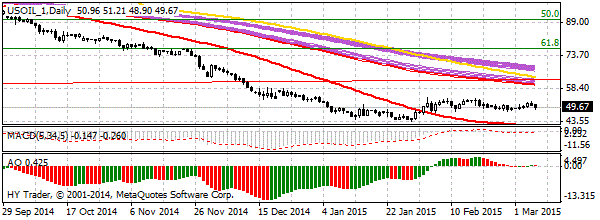 HY Markets