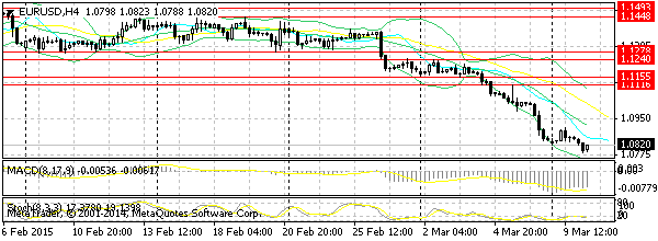 HY Markets