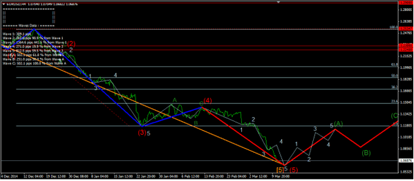 Forex Market