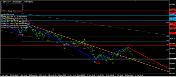 Forex Market