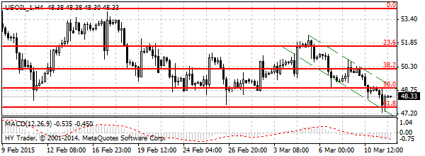 HY Markets