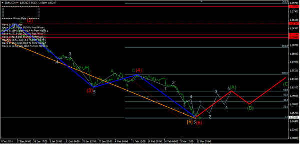 Forex Market