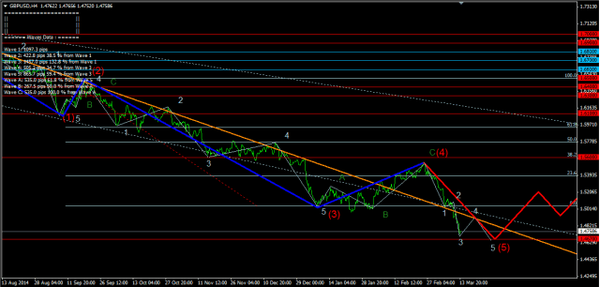 Forex Market