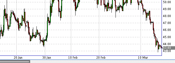 HY Markets