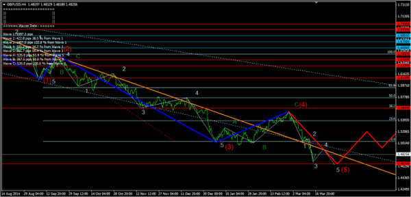 Forex Market