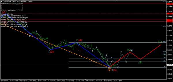 Forex Market