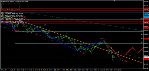 Forex Market