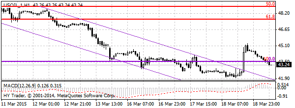 HY Markets