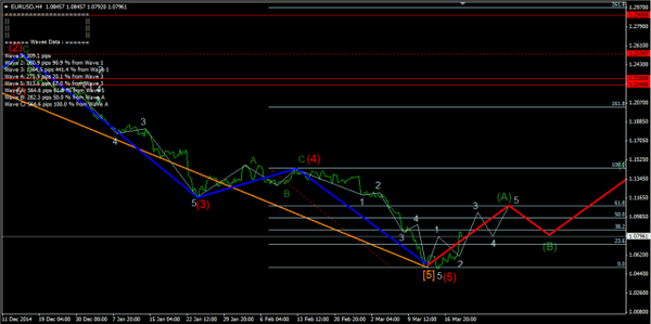 Forex Market