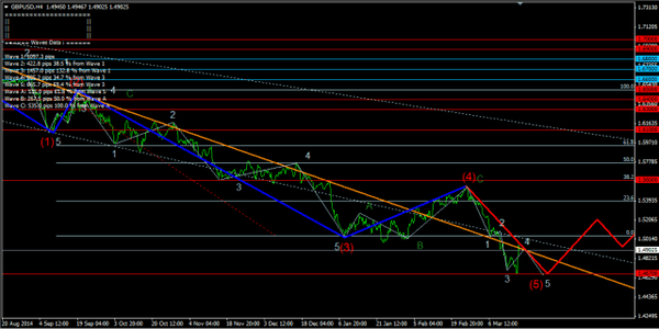 Forex Market 