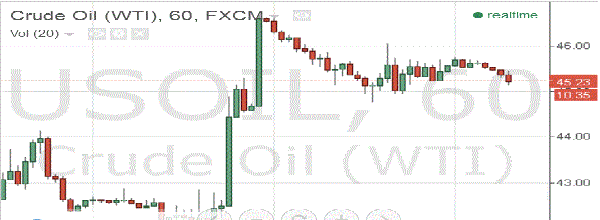 HY Markets