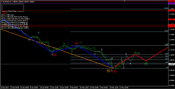 Forex Market