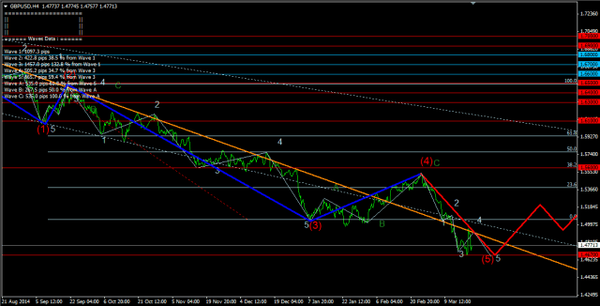 Forex Market