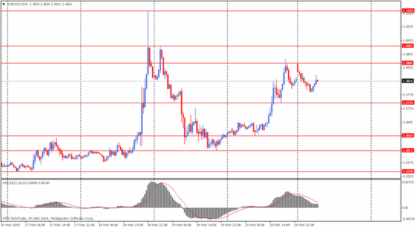 TeleTrade