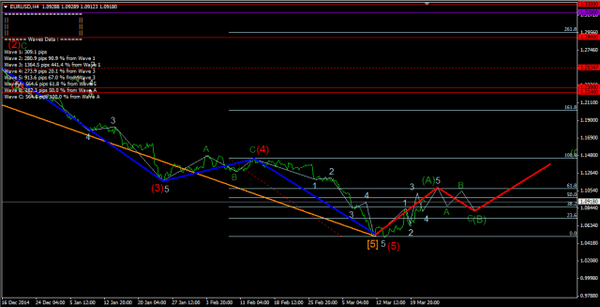 Forex Market 