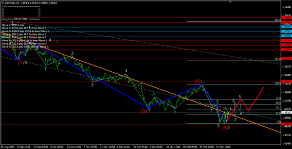 Forex Market