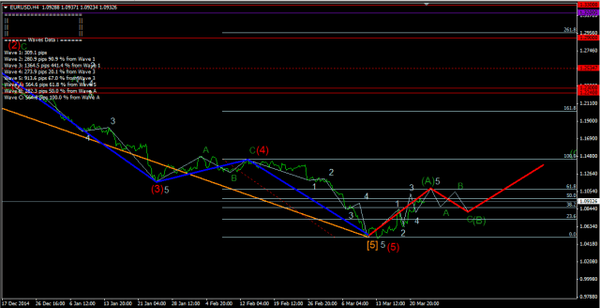 Forex Market