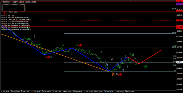 Forex Market