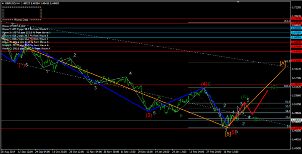 Forex Market