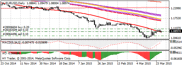 HY Markets