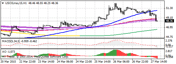 HY Markets