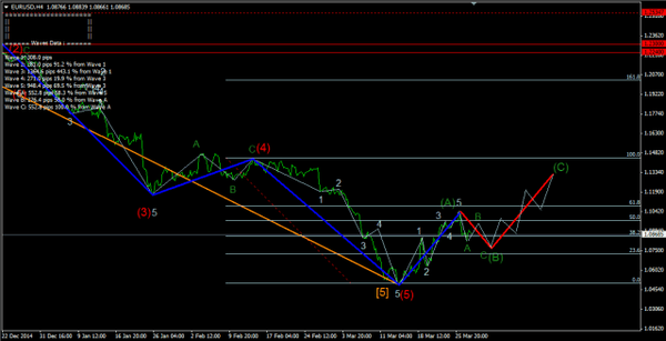 Forex Market