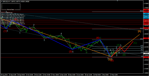 Forex-Market