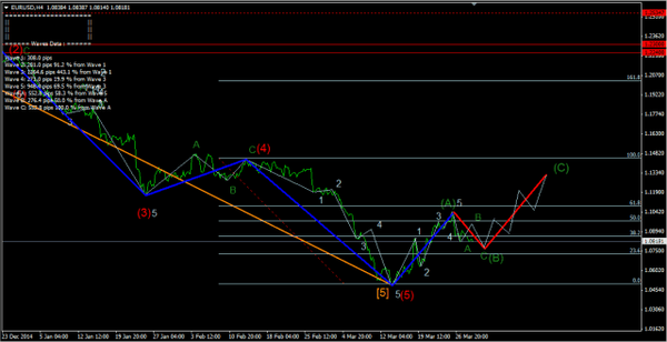 Forex-Market