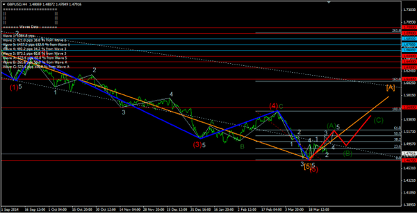 Forex-Market