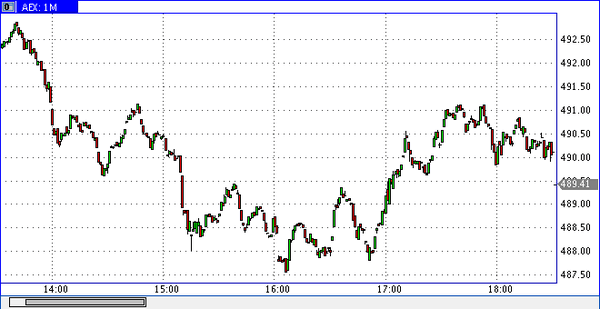 TeleTrade