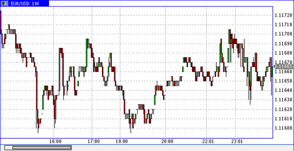 SFX Markets 