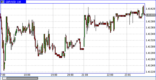 FXTM