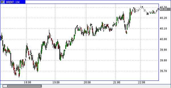 FXTM