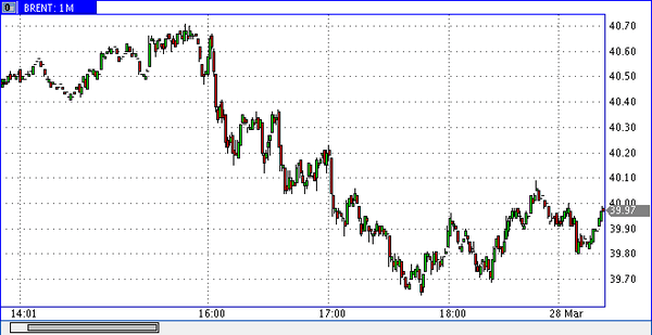 TeleTrade