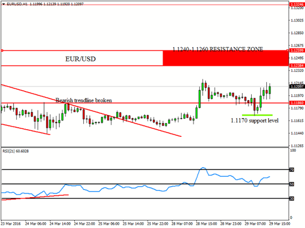 FXTM