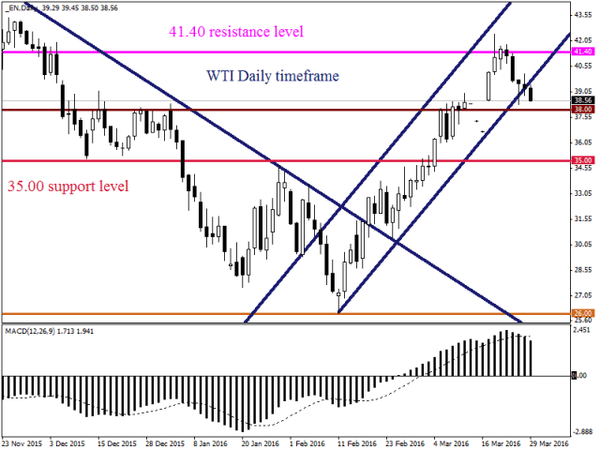 FXTM