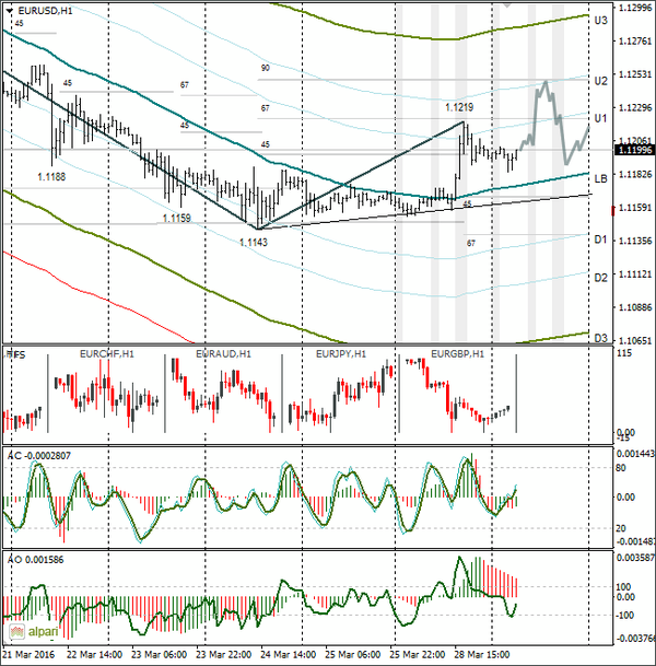 SFX Markets