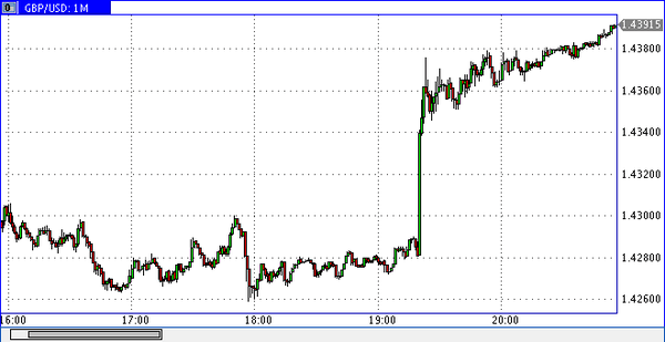 SFX Markets