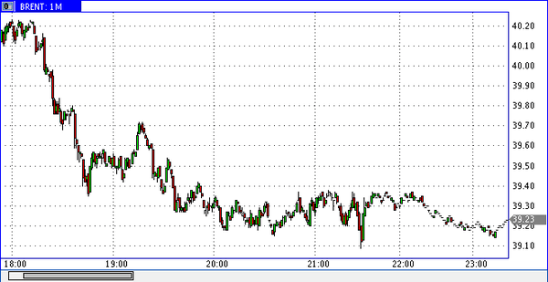 FXTM