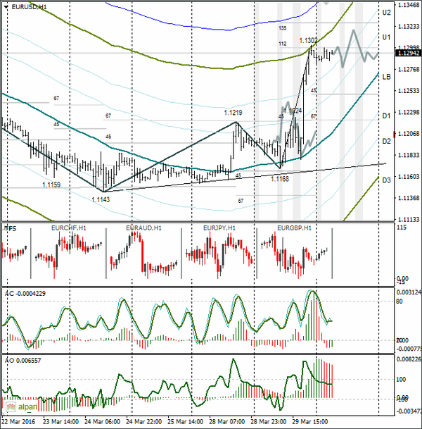 SFX Markets