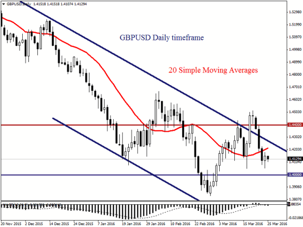 SFX Markets