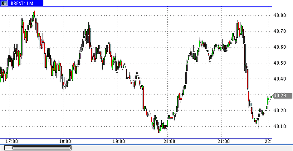 FXTM