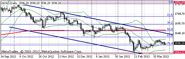 HY Markets