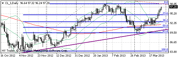 HY Markets