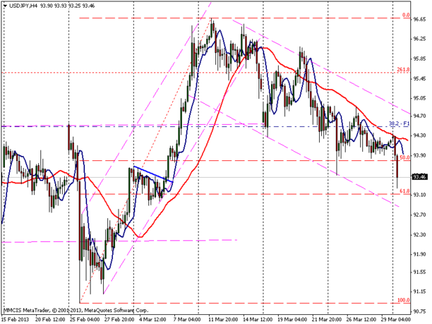 FOREX MMCIS group